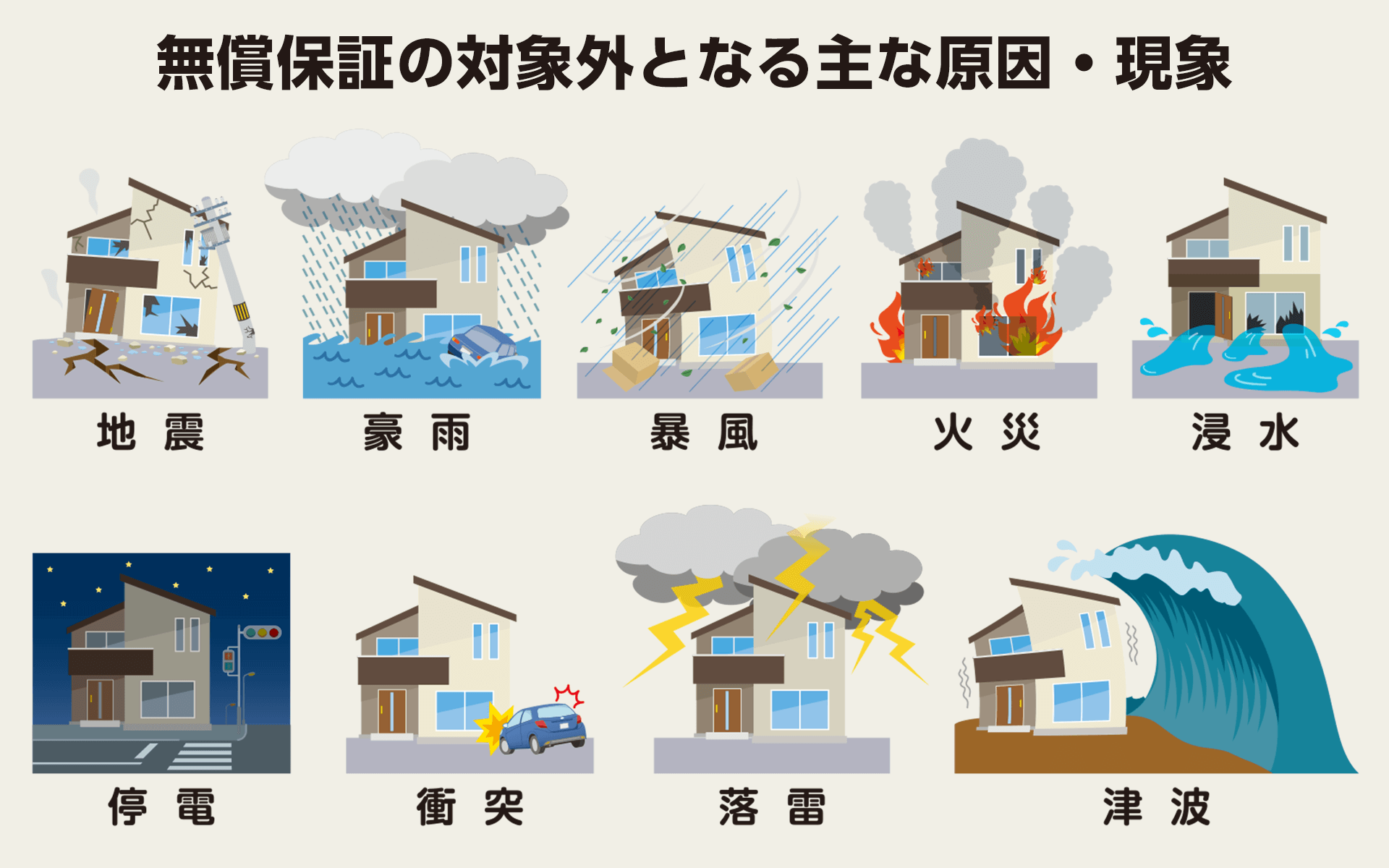 無償保証の対象外となる主な原因・現象