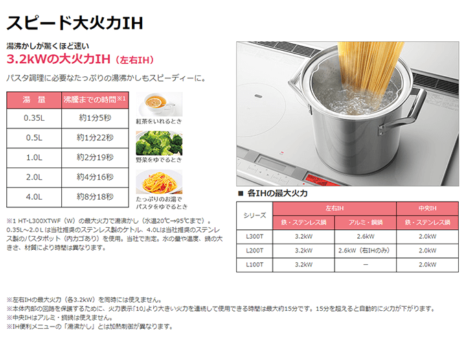 スピード大火力IH(左右IH)